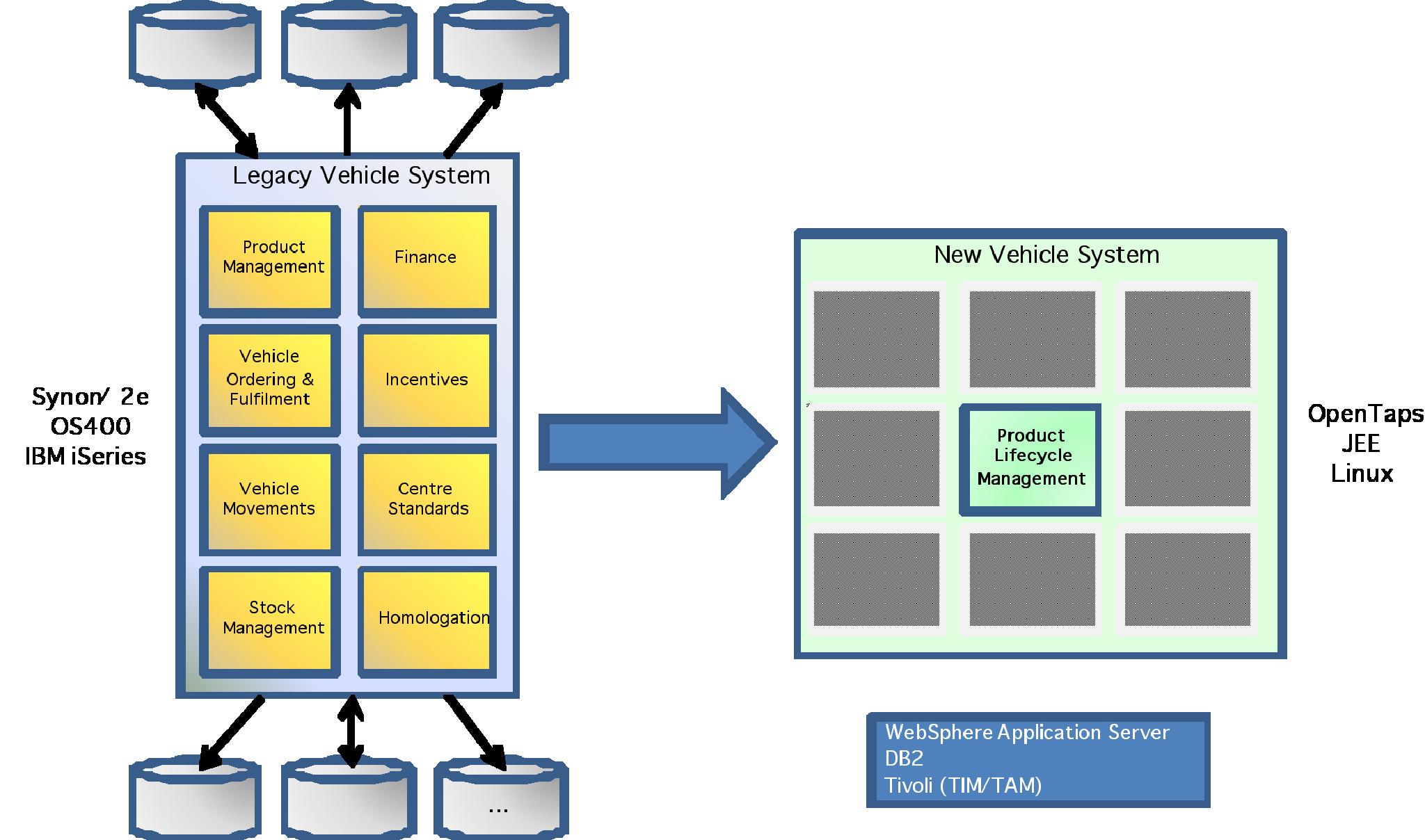 toyota inventory management case study