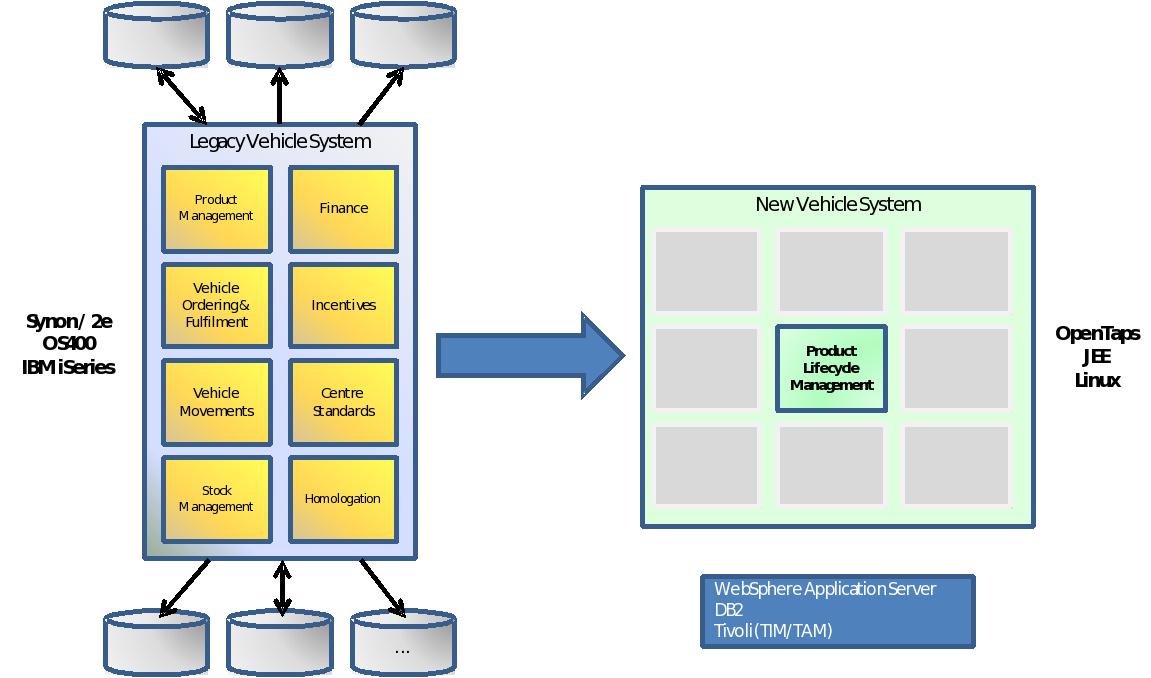 toyota erp case study